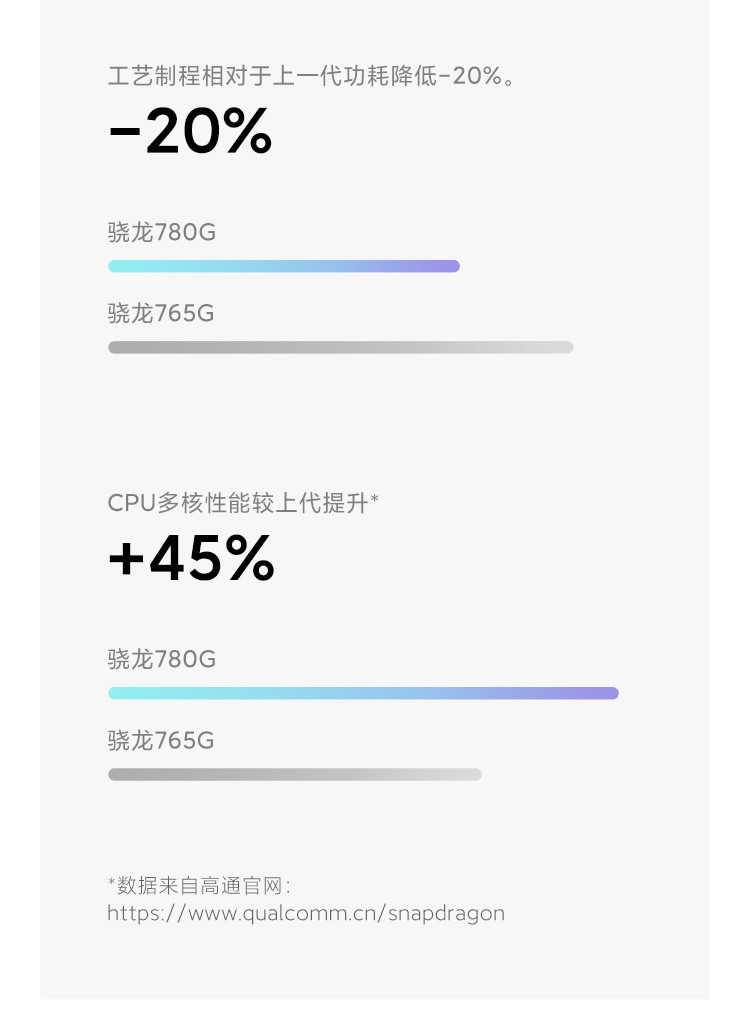 小米11青春版 5G手机  8+256GB（套装）