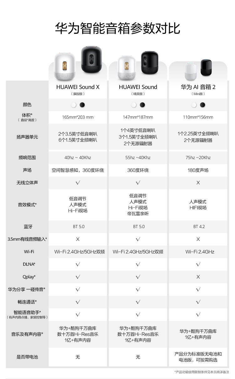 华为 AI 音箱 2智能音箱 Huawei Sound音质 AIS-BW50-00