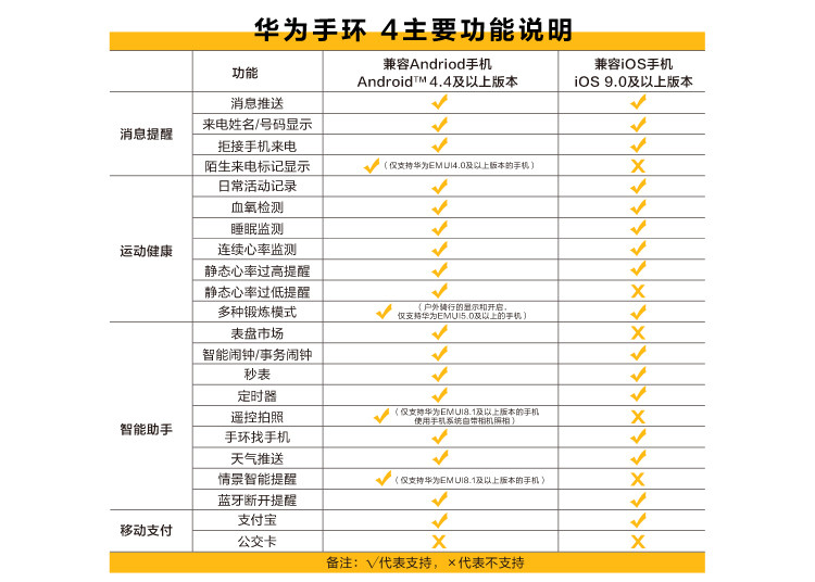 华为/HUAWEI 华为手环4 运动手环 智能手环 曜石黑