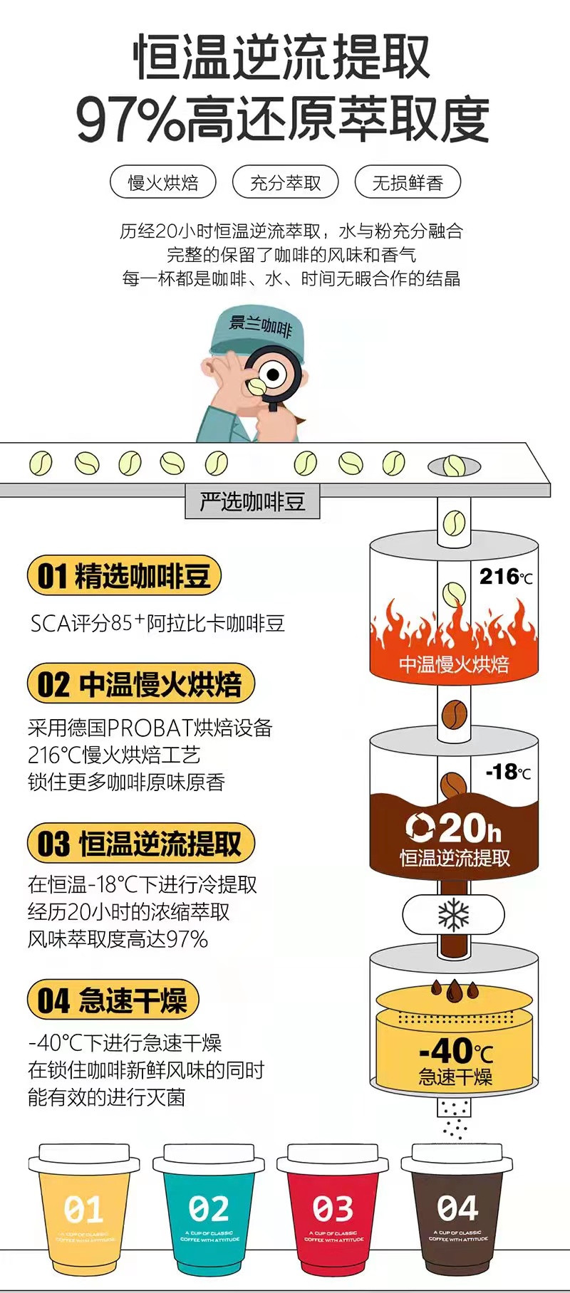 【低热量0添加】茶马悠悠冷萃咖啡（蓝山、 美式、意式、曼特宁）