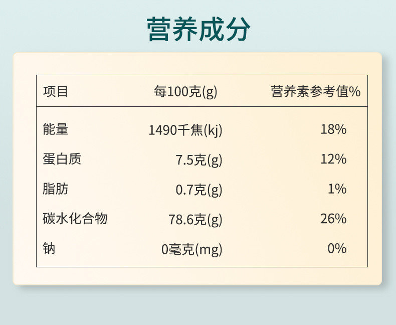 蜀之驿 【会员享实惠】乐山大米