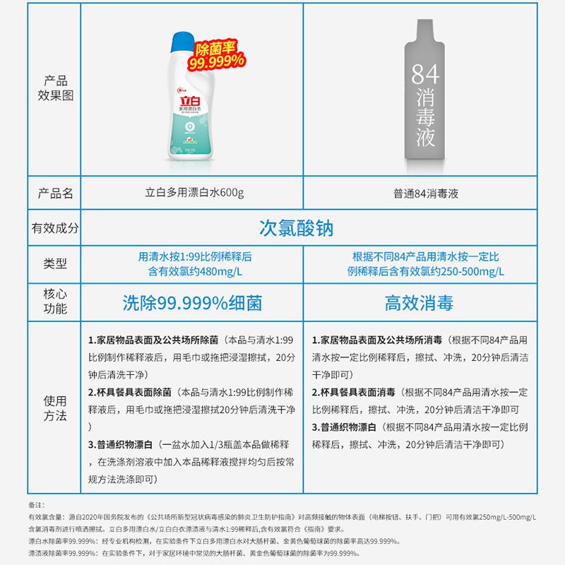 立白多用漂白水600g*2瓶白衣亮白去渍不发黄