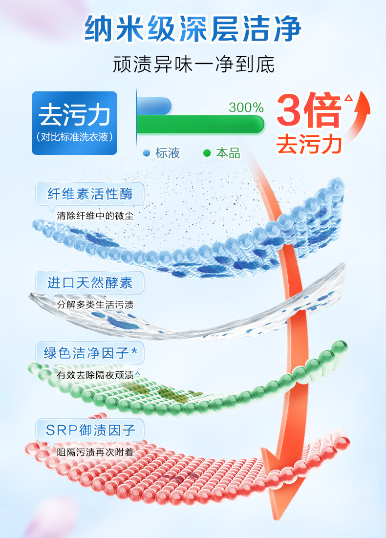 立白 大师香氛液蓝风铃1kg*3瓶+大师香氛液100g*6袋