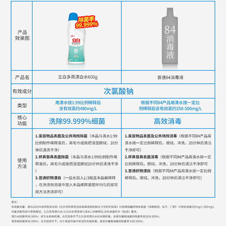 立白 多用漂白水600g+彩衣漂渍液600g+白衣漂渍液600g