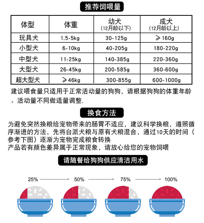 狗粮通用型40斤装20kg大型犬金毛拉布拉多萨摩小型泰迪成幼犬5斤