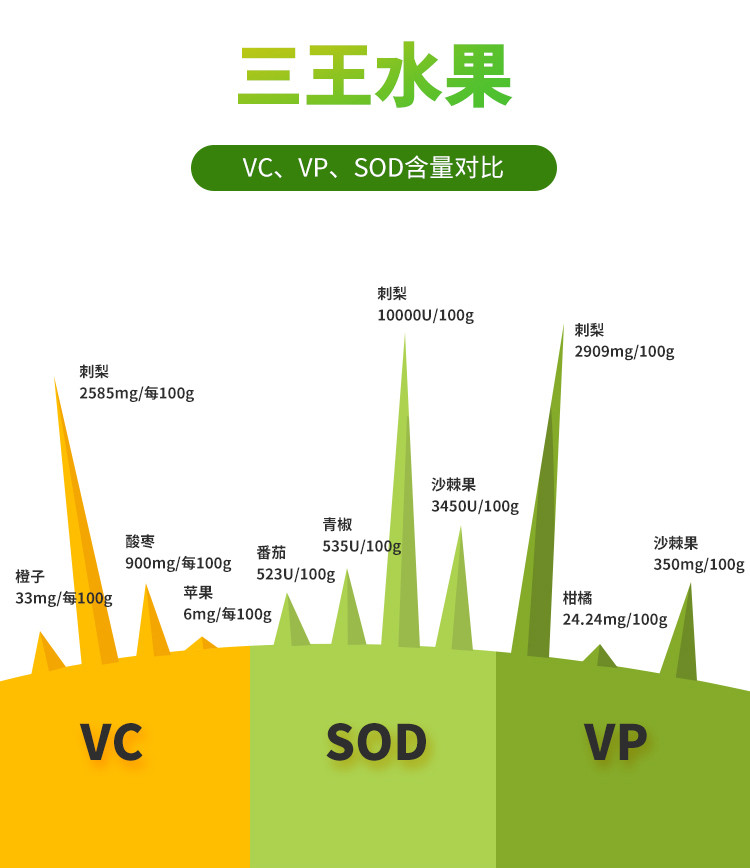 刺梨饮料果汁天然维c贵州胜境庄园6罐*240ml装整箱营养刺梨汁