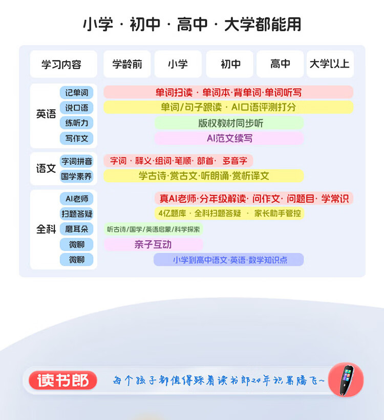 读书郎/readboy  V1扫读笔（小胖子）听力宝2合1 AI智能词典笔扫读笔