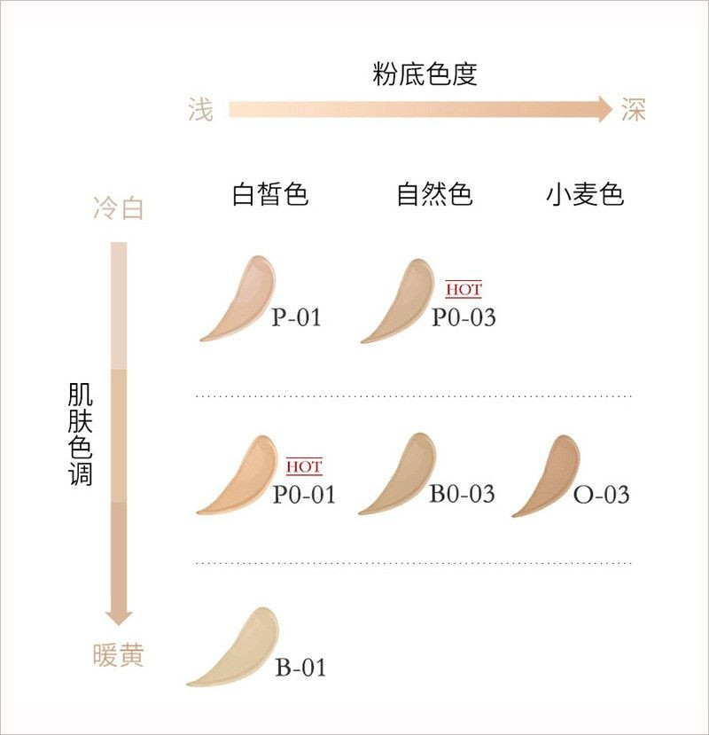 兰蔻/LANCOME 持妆轻透粉底液30ml P0-01 SPF38/PA+++ 自然哑光持妆不脱妆