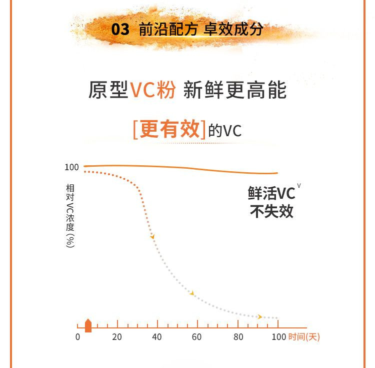 MG美即维C焕白双效面膜  (33g+0.75g)*5片 补水保湿提亮肤色改善暗沉