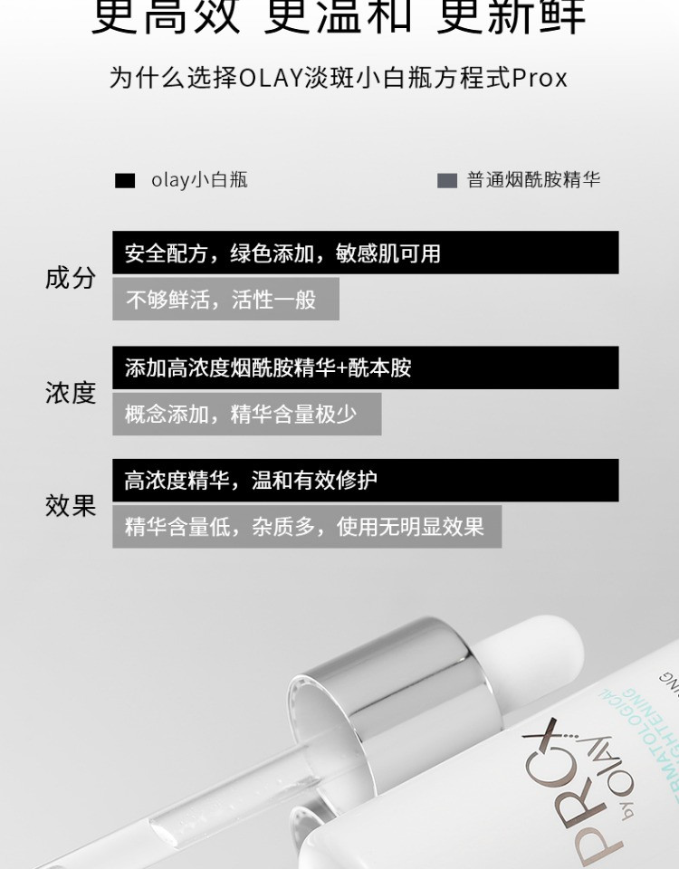 玉兰油/OLAY 博研诗Prox亮洁皙颜祛斑精华液40ml（烟酰胺小白瓶）