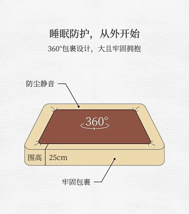 户外露营野营吸湿透气防潮垫床垫全棉床罩