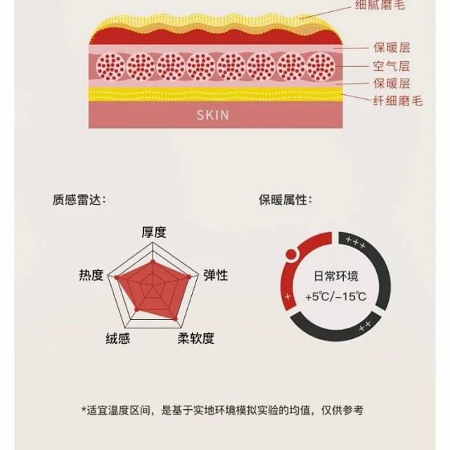 芙拉迪 冬季新款多色双面磨毛情侣保暖内衣套装 轻盈舒适 一体剪裁