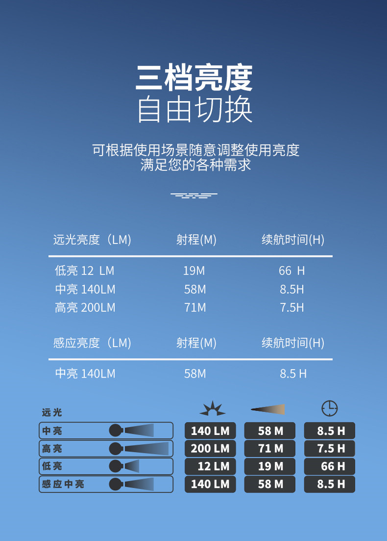 户外露营夜钓徒步防水强光充电感应式头灯