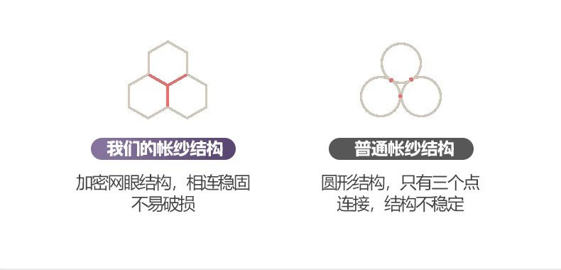 芙拉迪  学生宿舍上下铺蚊帐遮光床帘员工寝室单人三开门蚊帐