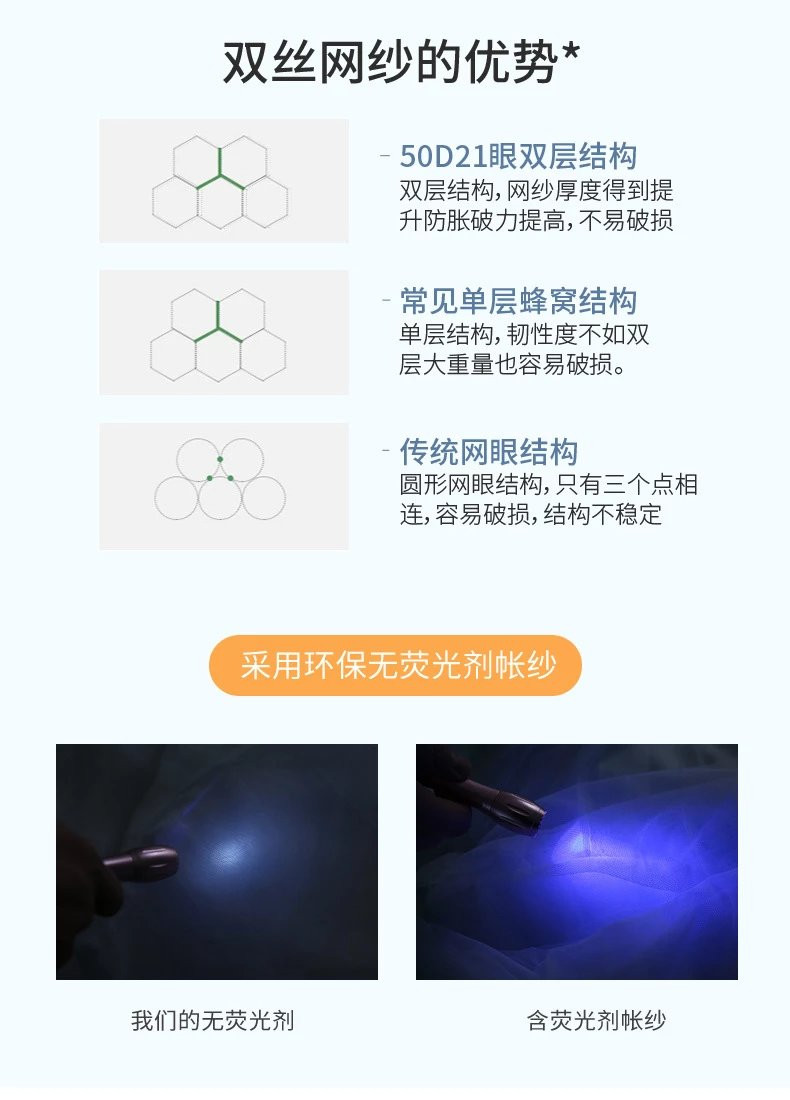 芙拉迪夏季儿童家用卡通印花方顶免安装钢丝防蚊帐