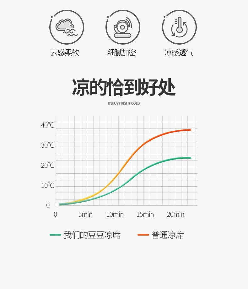 芙拉迪夏季家用A类迪士尼正版豆豆席刺绣床笠款三件套