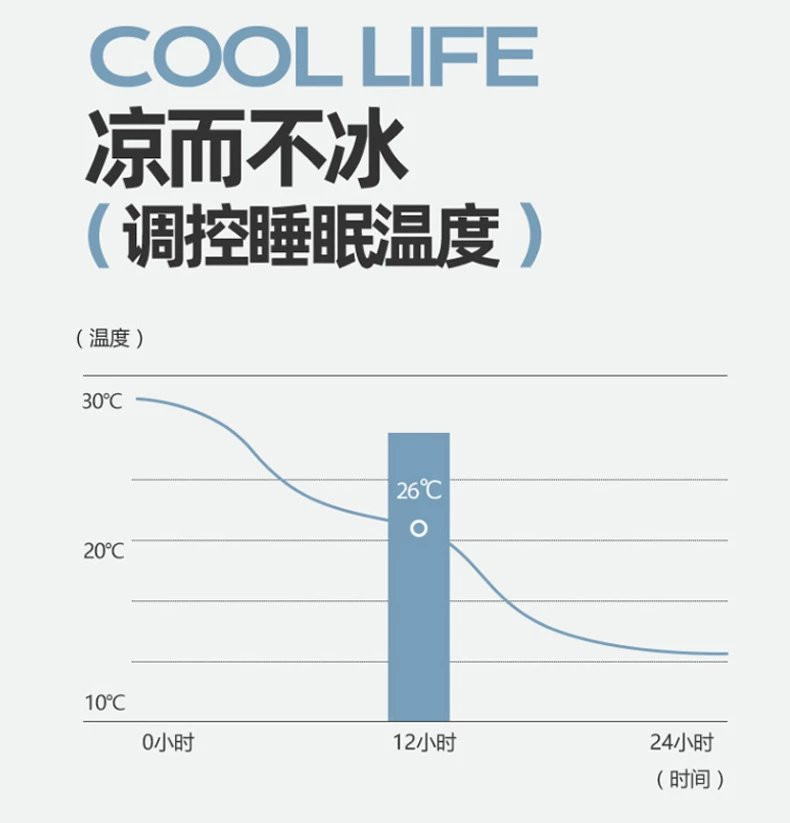 芙拉迪夏季舒适透气家用纯色可水洗凉感丝乳胶凉席两件套三件套