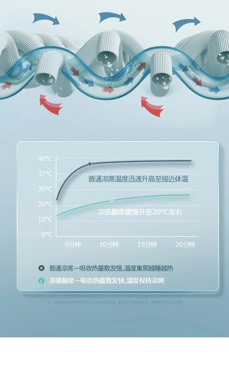 芙拉迪 夏季排湿透气简约印花凉感全季冰藤席两件套三件套