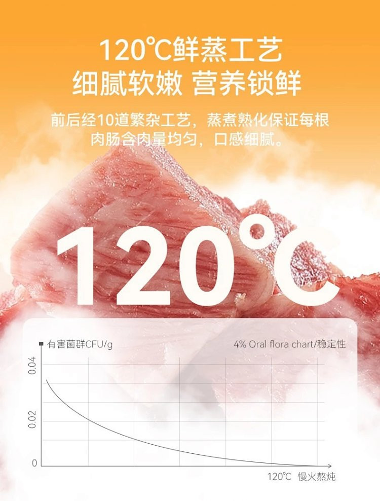 图石果记 宠物狗狗零食Q弹鲜肉多口味火腿肠