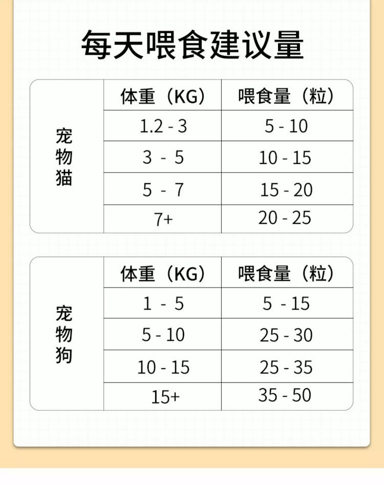 图石果记 宠物猫咪零食蛋黄鸡肉粒鹌鹑肉干多口味冻干桶