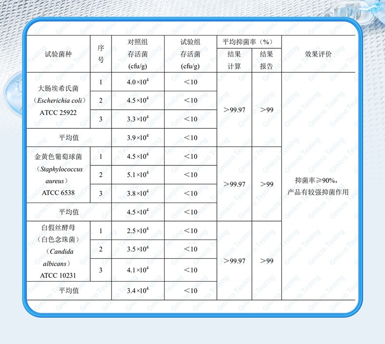 马头  三合一8倍洁净力高效抑菌深层清洁除螨10g*30颗