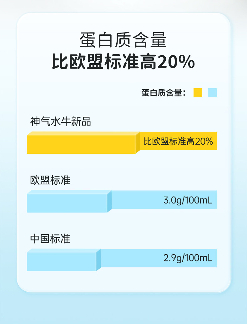 神气水牛  水牛奶 比欧盟标准高20% 自然甘甜 【日期新鲜】