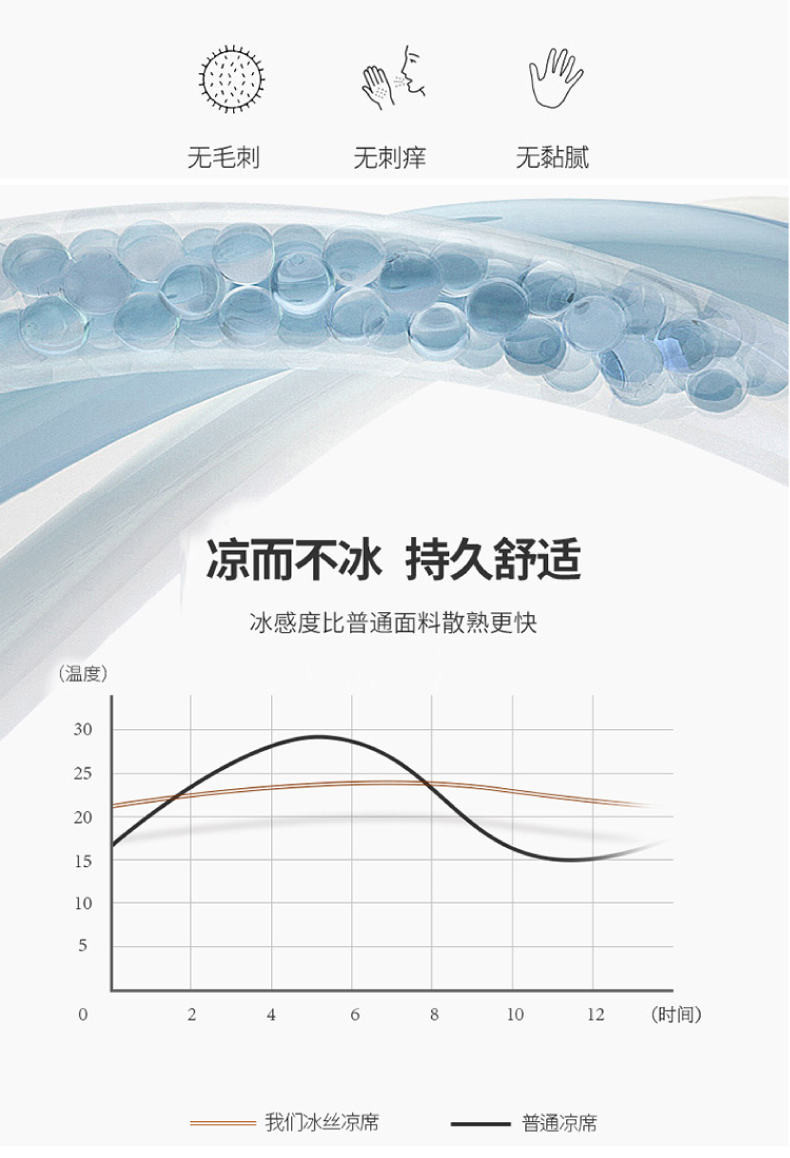  美缘登  丝滑牛奶冰丝席三件套R6031（凉席230*250cm*1+枕套48*7*2）