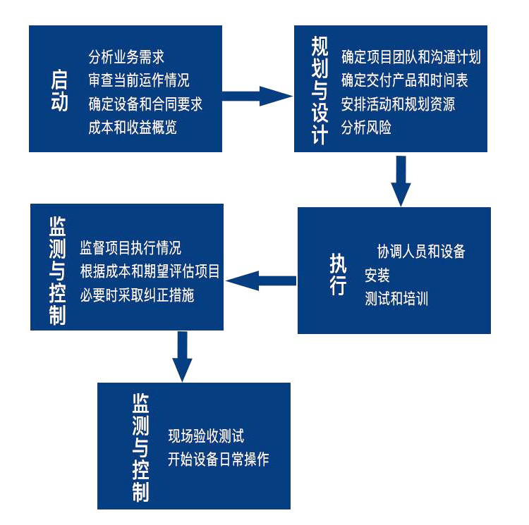 快递称重扫码动态称DWS称重扫描系统连续称重