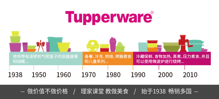 特百惠 特百惠(Tupperware)缤纷密封冷冻盒4件套套装700mlx4随机色