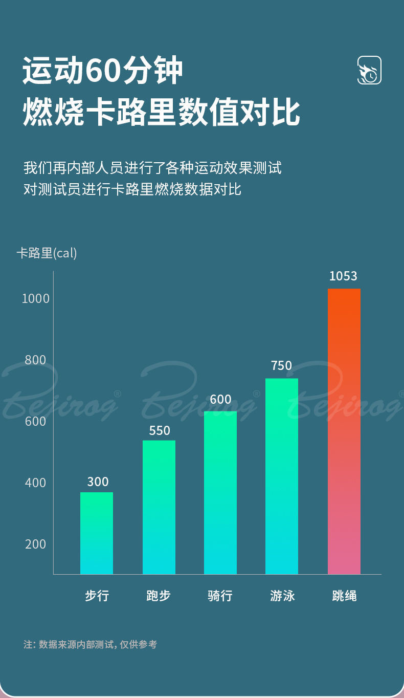 跳绳专用女生暴瘦燃脂跳绳中考专用跳绳成人可调节dyk