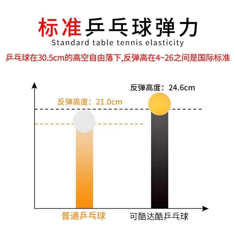 KOKUTAKU40+新材料耐打兵乓球乒乓球省训球三星级比赛训练用球ppqJF