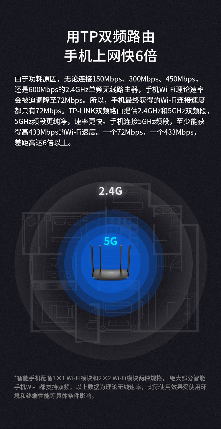 普联（TP-LINK）千兆路由器 AC1200无线家用 5G双频WiFi WDR5620