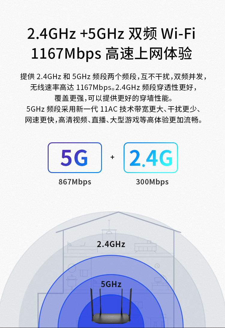 普联（TP-LINK）千兆路由器 AC1200无线家用 5G双频WiFi WDR5620