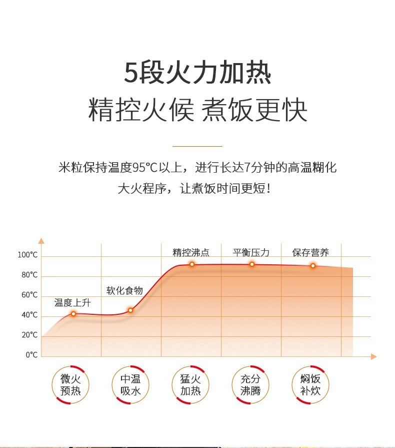 九阳（Joyoung） 电饭煲电饭锅 4L原釜球内胆智能加热多功能微压力煮饭锅 F-40FS39