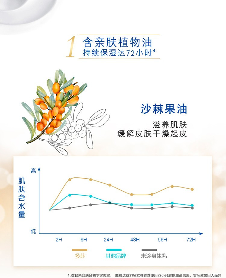 多芬/DOVE 大金碗滋养透亮身体润肤乳300ml