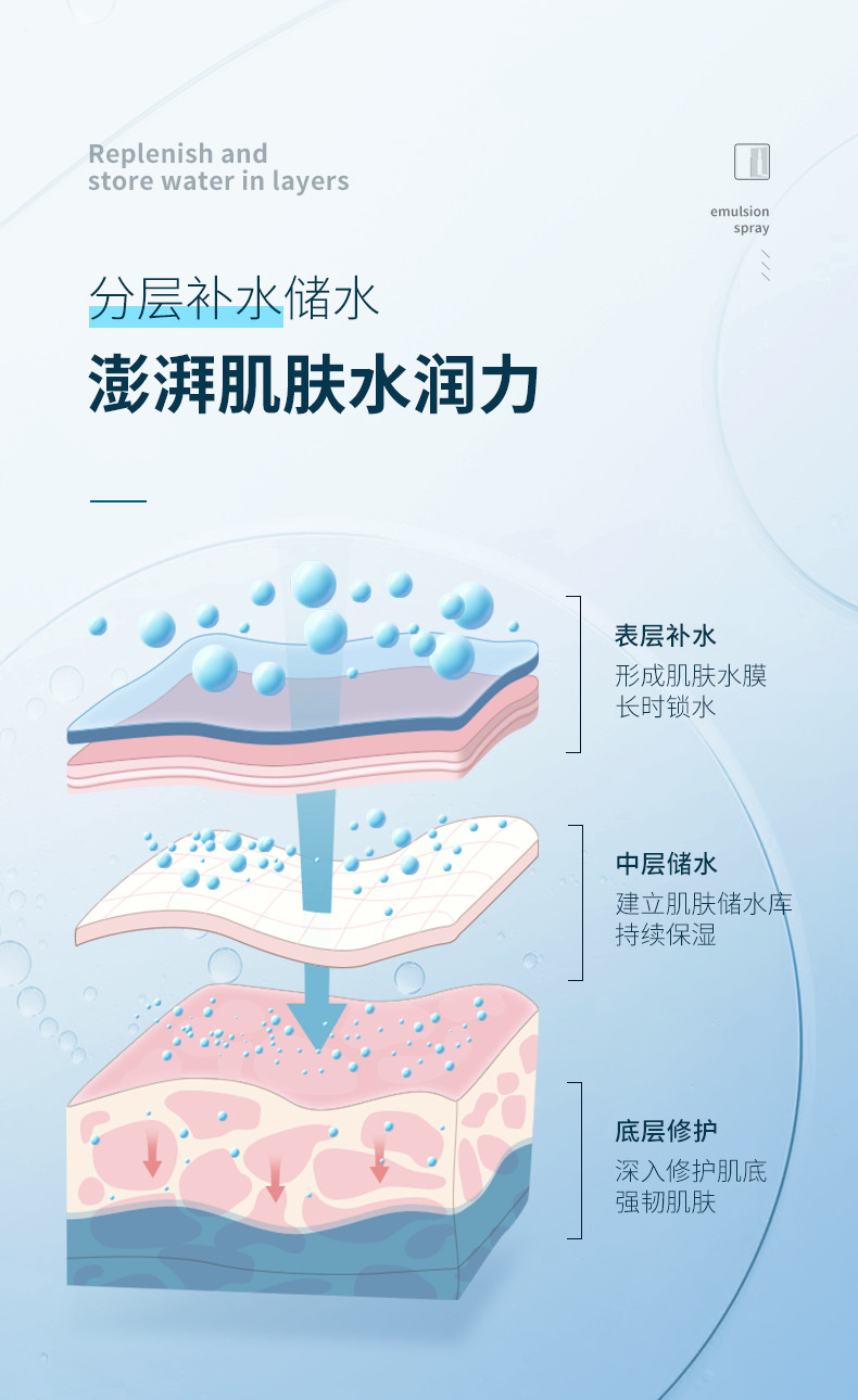 FONCE梵西-密集补水安瓶面膜5片 买一送一 晒后修护