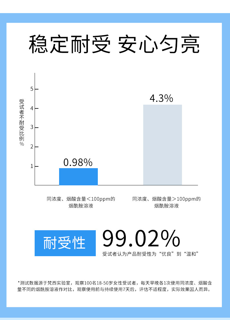 FONCE梵西-烟酰胺水光透亮面膜20片 收缩毛孔紧致淡痘