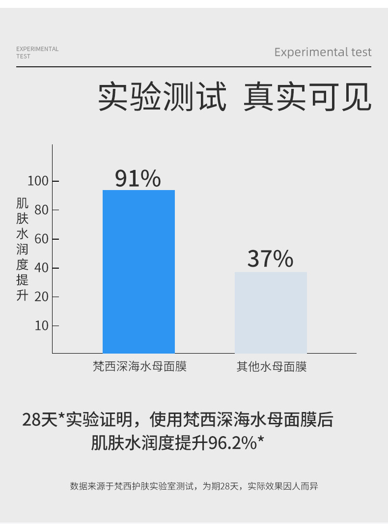 FONCE梵西-深层水母修护面膜10片/盒 补水保湿玻尿酸提亮肤色