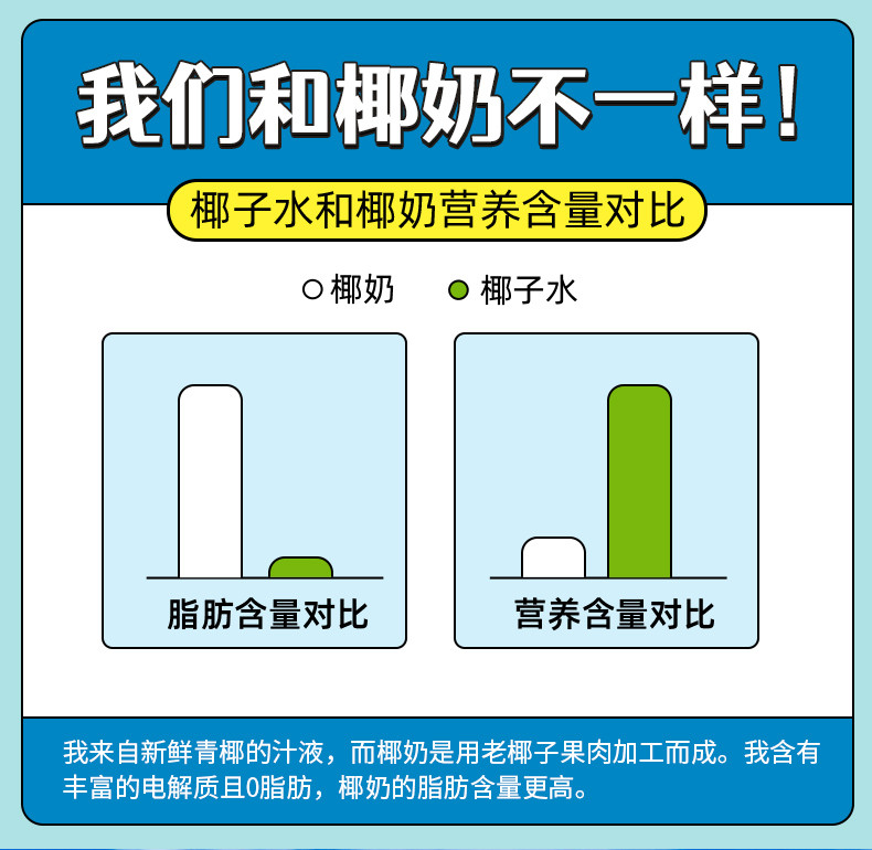 果满乐乐泰国进口纯椰子水100%无添加0脂肪1L*3瓶（新老包装交替发货，一般分2个包裹派送）