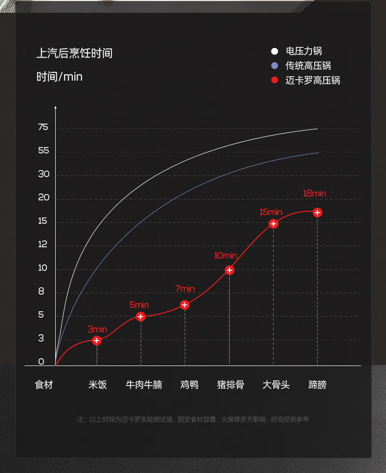 迈卡罗/MACAIIROOS 高压锅304不锈钢压力锅家用电磁炉 MC-Y24G3