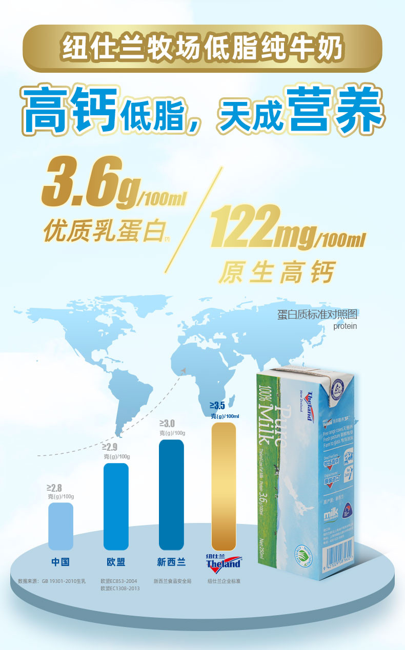 纽仕兰 3.6g新西兰低脂牛奶250ml*24*2箱A211001