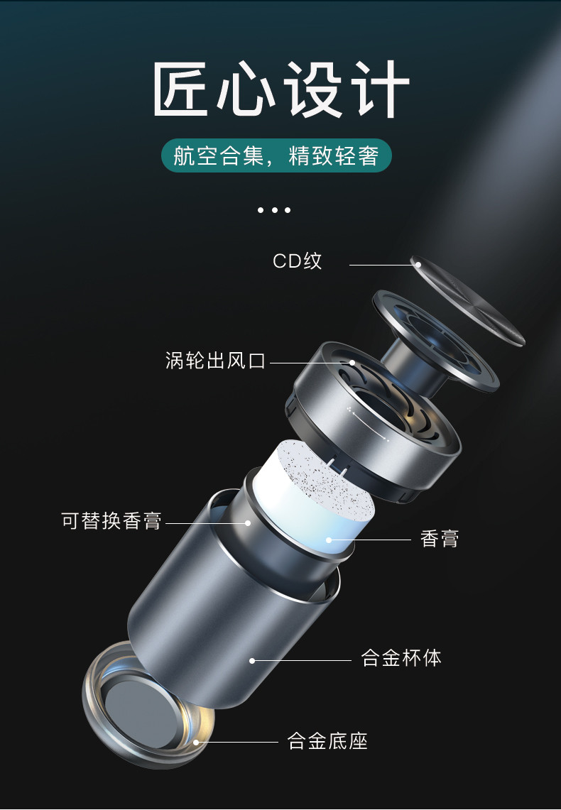 【国禾茂】SOOPii  车载香薰净化杯 CF08