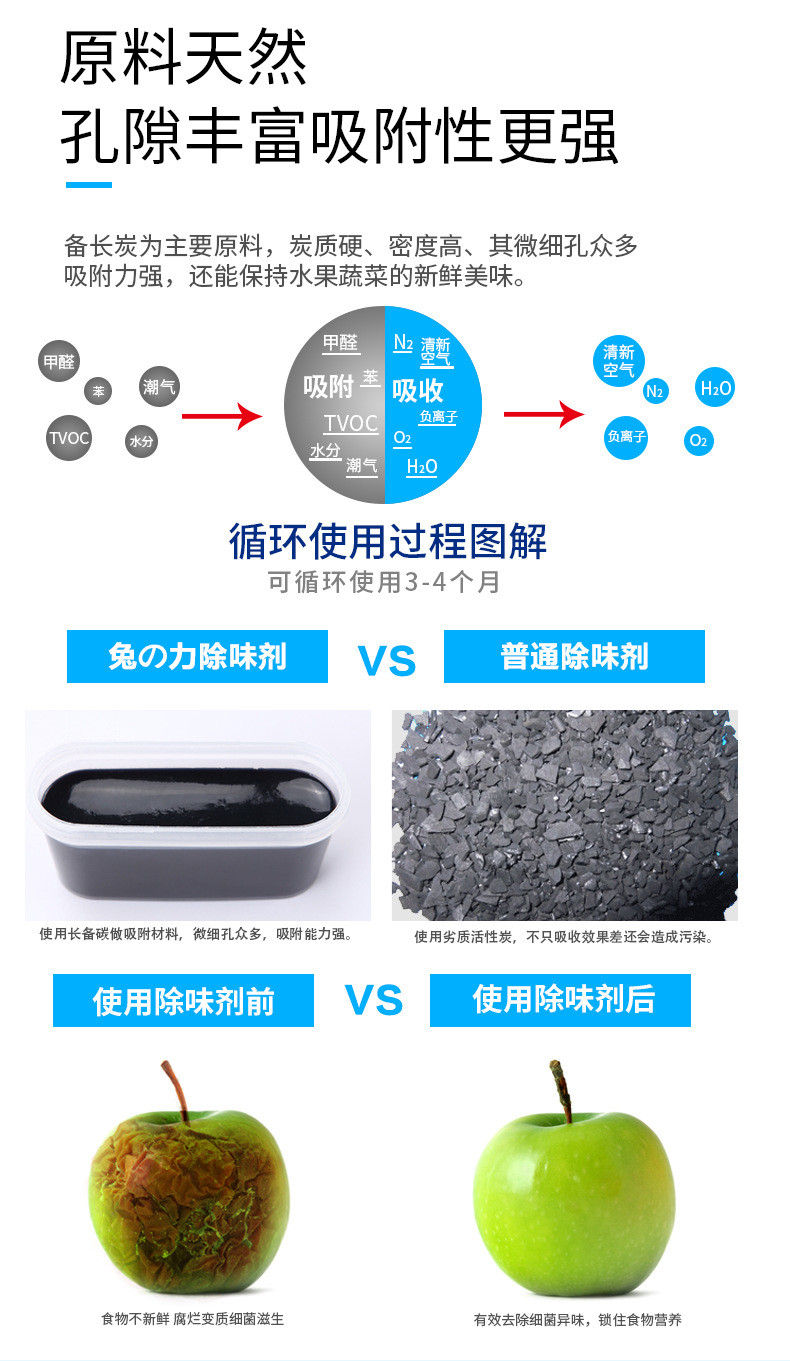 冰箱除味盒家用冰箱除臭剂除异味去味净化清洁活性长备炭