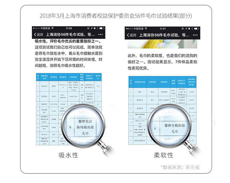 【到手价34.9】馨牌  新疆长绒棉毛斜纹A类毛巾洗脸巾强吸水亲肤优选90g三条装(颜色随机)