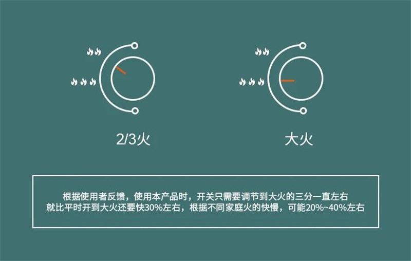 洛港 厨房煤气灶节能罩防风聚火圈家用挡风圈液化燃气灶防滑支架通用型/组