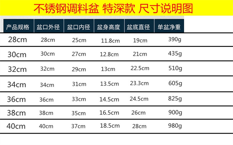 洛港 不锈钢盆加厚大号特大家用大盆厨房洗菜和面盆洗衣洗脸盆/个