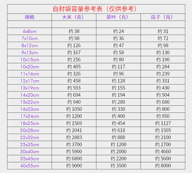 洛港 特厚PE自封袋包装袋密封袋密实袋收纳塑封袋