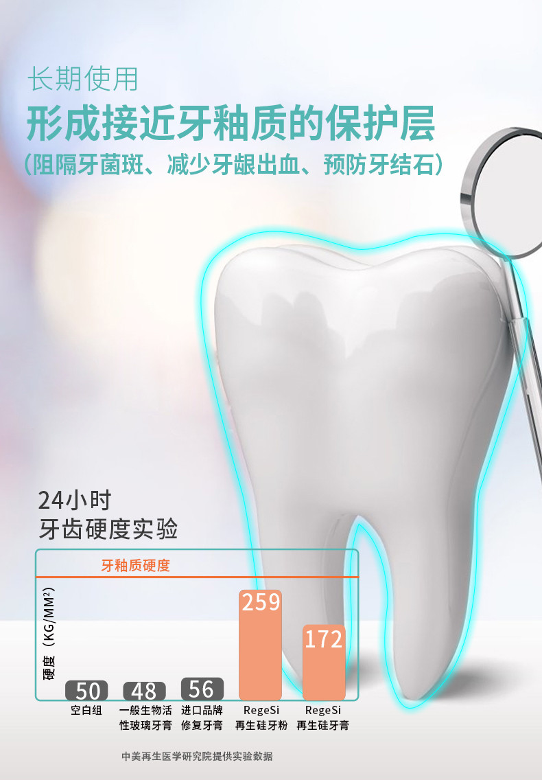 完好如初 护龈固齿牙膏60g*4支