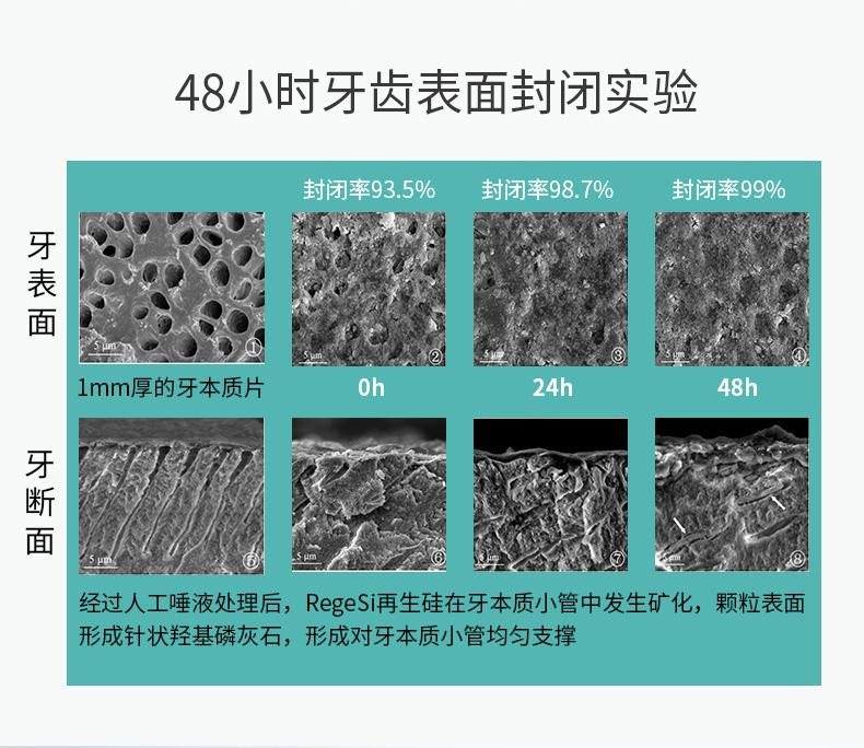 完好如初 护龈固齿牙膏60g