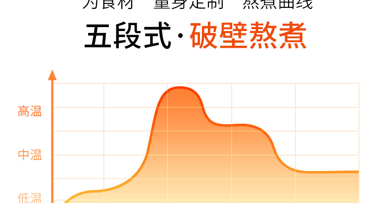 九阳/Joyoung 家用自动清洗破壁机 多功能免滤婴儿辅食料理机